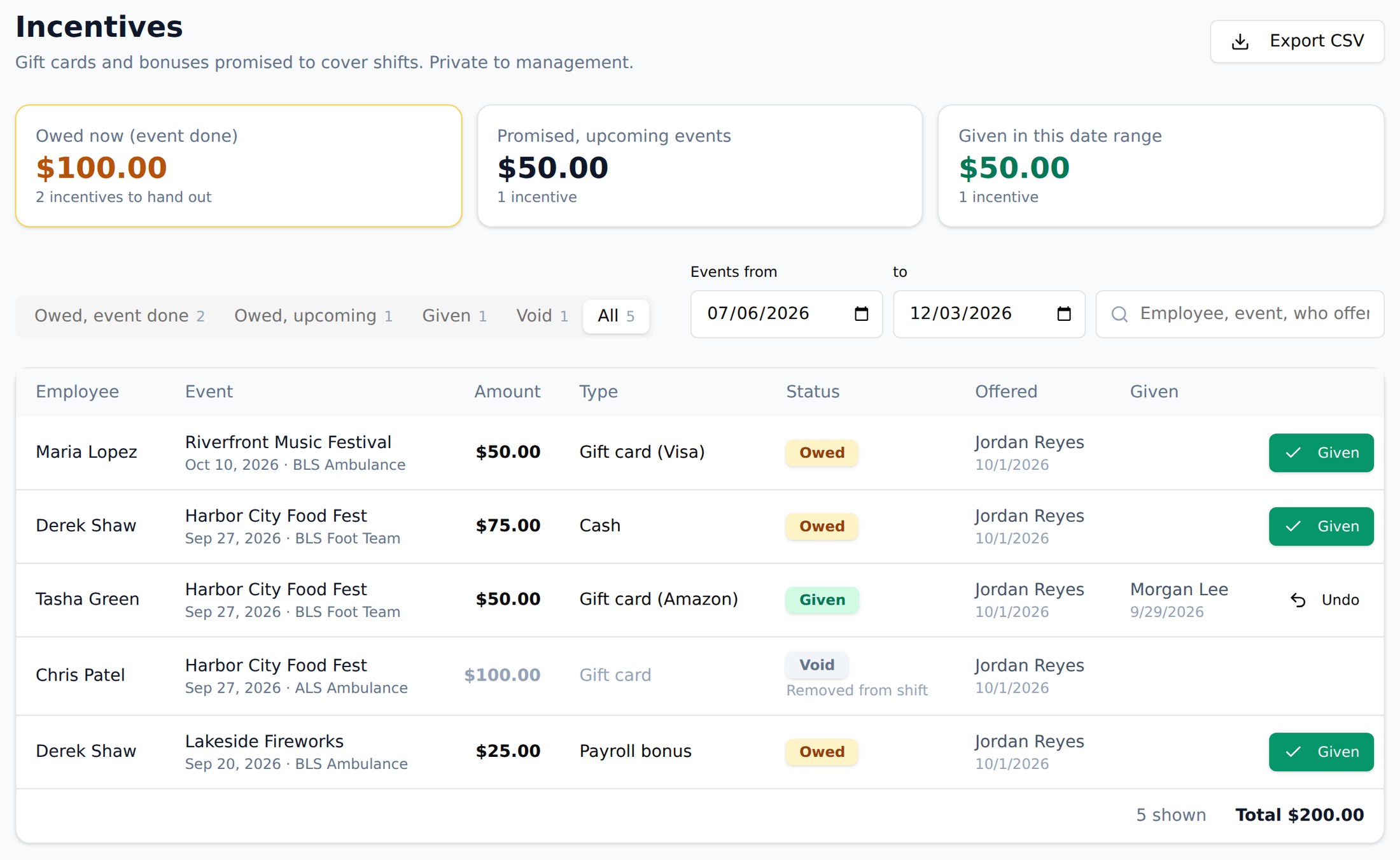 Shift incentives report